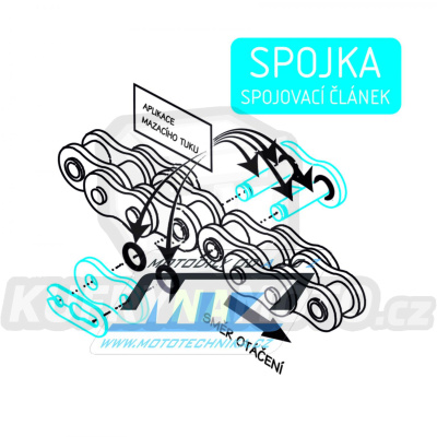 Spojovací článek řetězu (spojka řetězu) pro řetěz RK 520 XSO černá