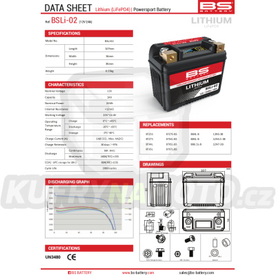 BS baterie moto lithiová s indikátorem nabítí LIFEPO4 BSLI-02 (107X56X85) (YTX4L-BS,YTX5L-BS,YTX7L-BS,YTX7A-BS,YTZ5S,YTZ7S) (12)